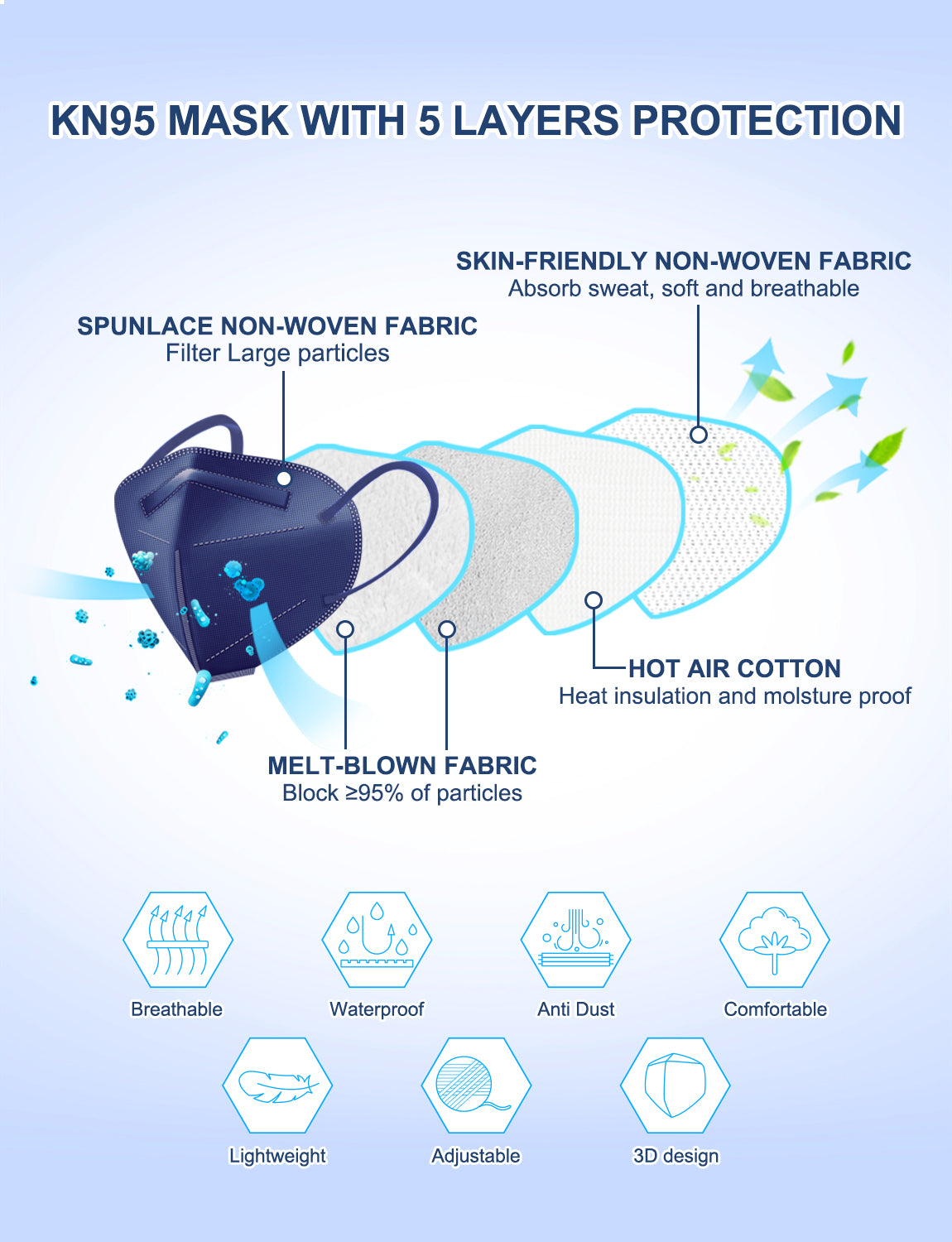 HUHETA KN95 Face Mask, 30 Pack Individually Wrapped, 5-Ply Breathable & Comfortable Safety Mask, Filter Efficiency=95%, Protective Cup Dust Masks Against PM2.5 (Royal Blue Mask)