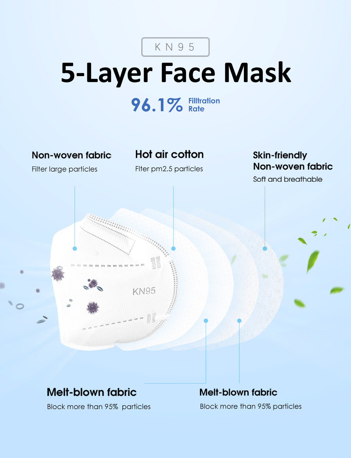 HUHETA KN95 Face Mask 60 Pack, 5-Ply Breathable & Comfortable Safety Mask, Filter Efficiency>=95%, Protective Cup Dust Masks Against PM2.5 - Individually Wrapped (White Mask)
