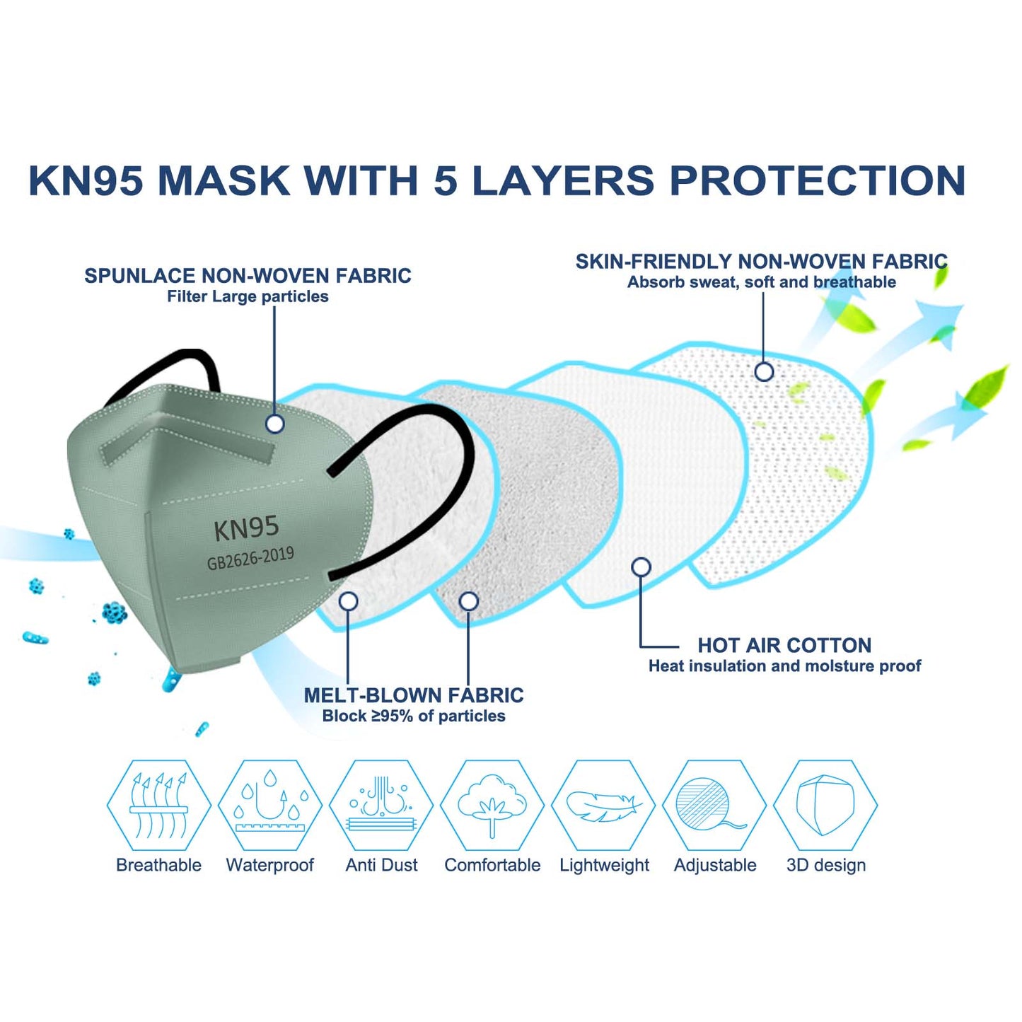 HUHETA 100 PCs Individually Wrapped KN95 Face Masks 5-Ply Breathable Protective KN95 Mask Morandi Multi color