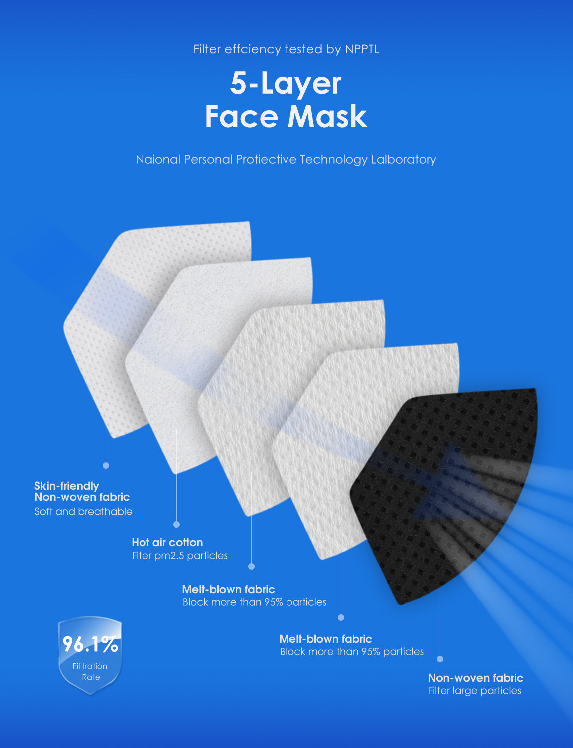 HUHETA KN95 Face Masks, Packs of 30 Black Mask, 5-Layers Mask Protection, Protective Cup Dust Masks for Outdoor Indoor Use