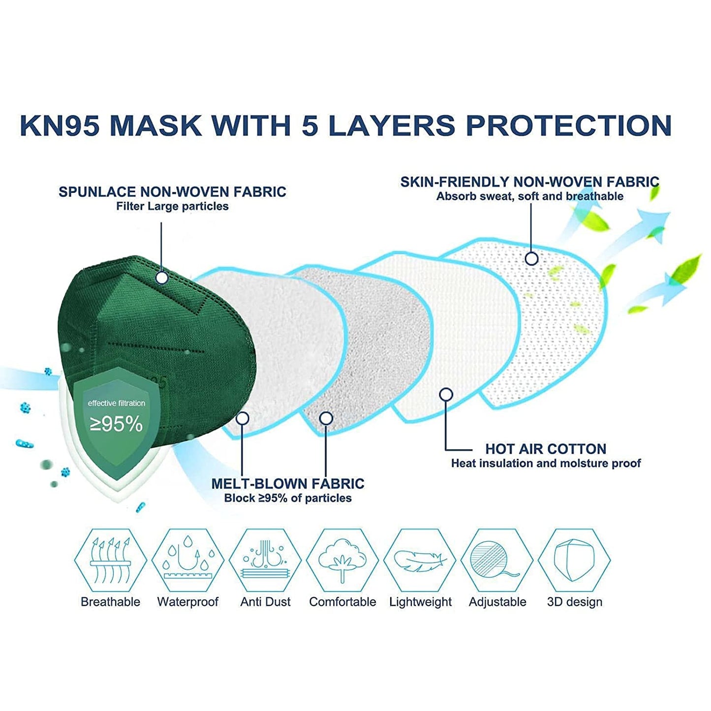 HUHETA KN95 Face Masks Individually Wrapped 60 Packs, 5-Ply Breathable Protective Disposable KN95 Mask for Adults, Multicolor
